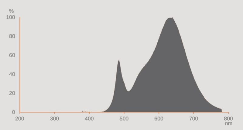 Ledvance DULUX LED L24 EXTERNAL PERFORMANCE Stablampe 830 2G11 4Pin 12W wie 24W dimmbar warmweiß