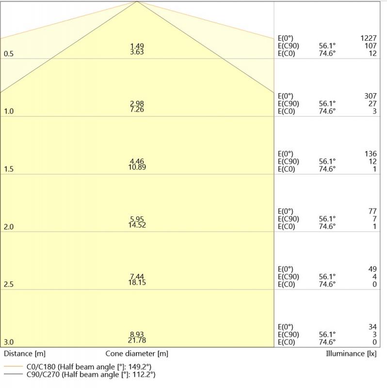 Ledvance DULUX LED L24 EXTERNAL PERFORMANCE Stablampe 840 2G11 4Pin 12W wie 24W dimmbar neutralweiß