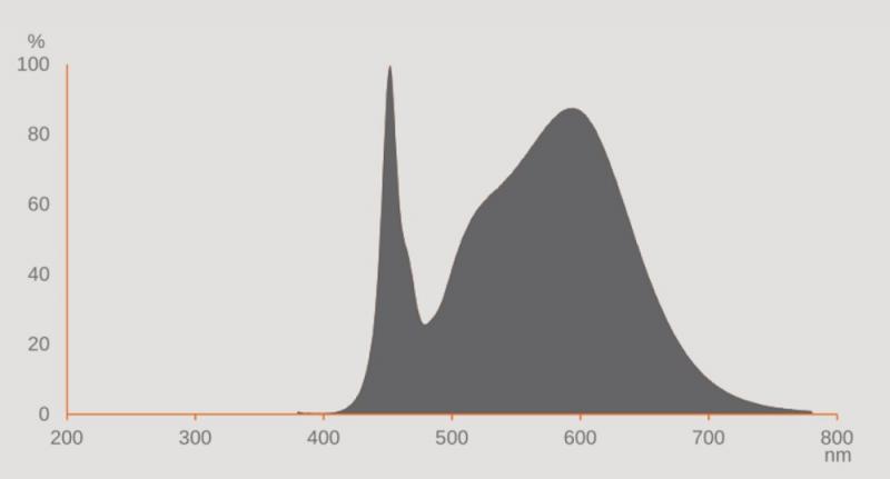 Ledvance DULUX LED L24 EXTERNAL PERFORMANCE Stablampe 840 2G11 4Pin 12W wie 24W dimmbar neutralweiß