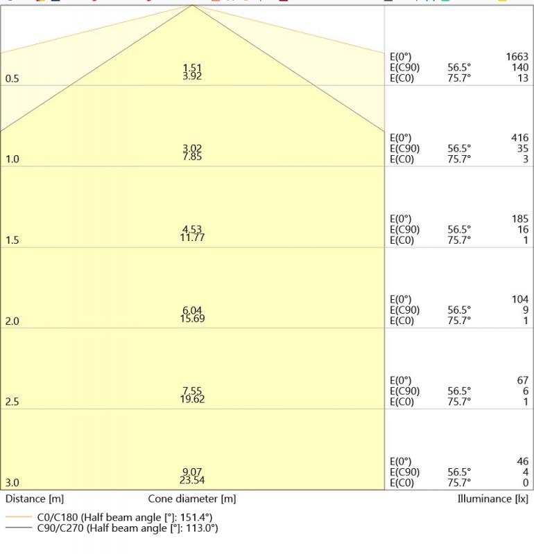 Ledvance DULUX LED L55 EXTERNAL PERFORMANCE Stablampe 830 2G11 4Pin 24W wie 55W dimmbar warmweiß