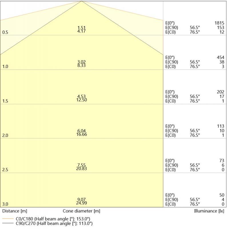 Ledvance DULUX LED L36 EXTERNAL PERFORMANCE Stablampe 840 2G11 4Pin 17W wie 36W dimmbar neutralweiß
