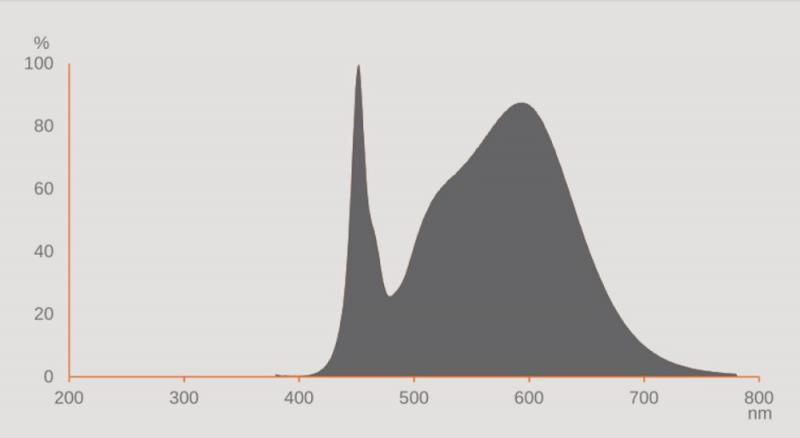 Ledvance DULUX SQ28 EM LED Kompaktlampe GR8 2Pin 13W wie 28W 4000K