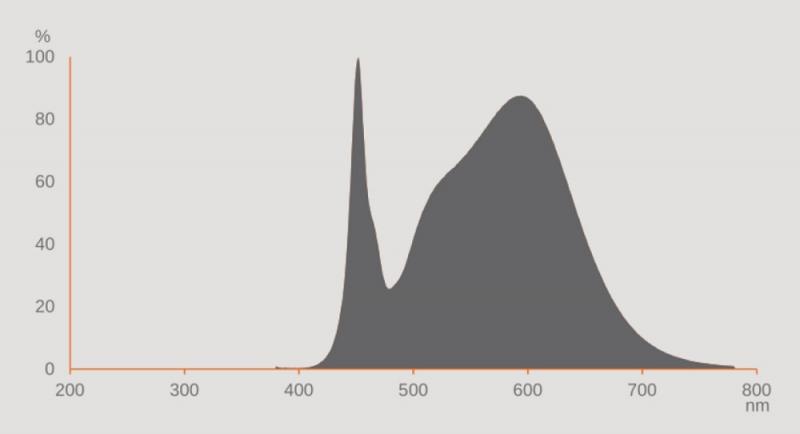 Osram DULUX GR8 SQ16 EM & AC LED Kompaktlampe 2Pin 7W wie 16W 4000K neutralweiß