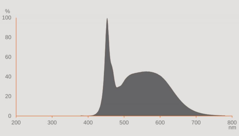 Osram Dulux D18 LED 2Pin G24d-2 6500K kaltweißes Licht  KVG/VVG 7W Ersatz 18W