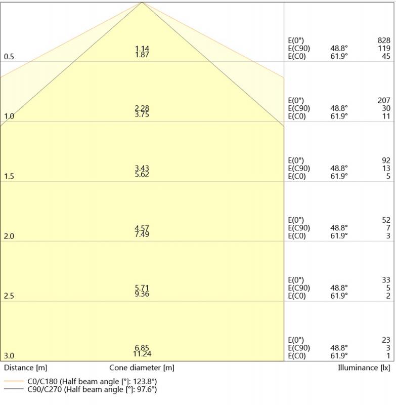 OSRAM DULUX S 11 LED 2Pin G23 6W wie 11W 6500K kaltweißes Licht EM für KVG/VVG