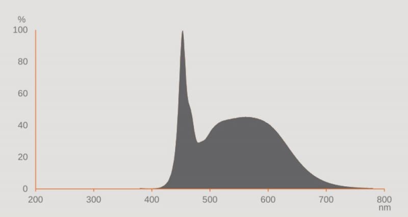 OSRAM DULUX S 11 LED 2Pin G23 6W wie 11W 6500K kaltweißes Licht EM für KVG/VVG