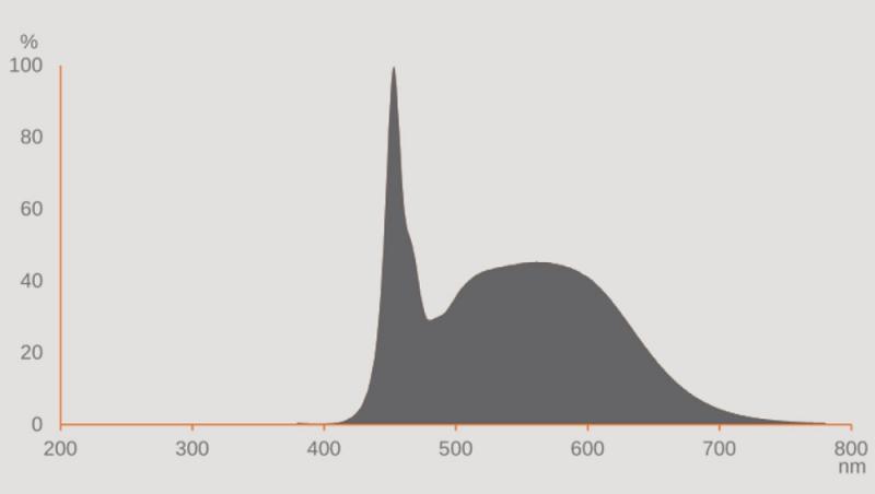 Osram E14 LED Kerzenlampe Star Classic B 60 matt 5,9W wie 60W 6500K kaltweiß