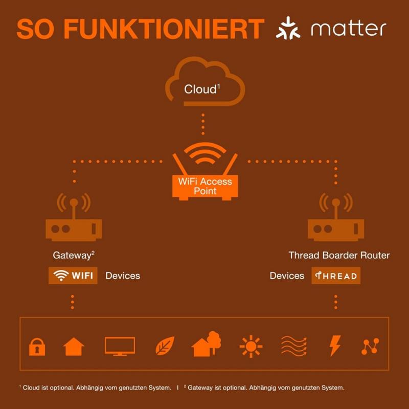 3er Pack OSRAM SMART+ Matter LED Spot GU10 WiFi 4,7W 45° RGBW Farbwechsel dimmbar - steuerbar per App und Sprachassistenten wie Alexa, Google Home, dimmbar, mit Matter