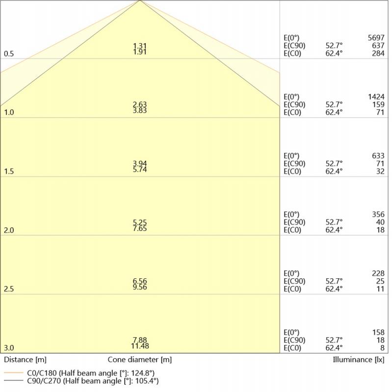 120cm LEDVANCE DAMP PROOF V 31W ML 8405065 LED Feuchtraumleuchte 4000 K / 5000 K / 6500 K IP65 31 W / 18 W