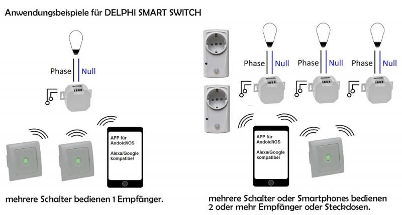 ChiliTec MILOS WiFi Lichtschalter Smart Home 10 A 230 V Weiß matt