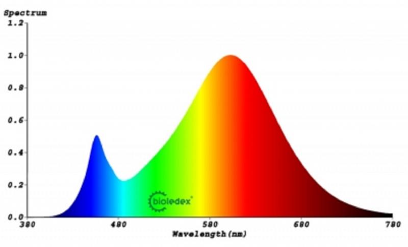 Nur noch angezeigter Bestand verfügbar:   BIOLEDEX ARAXA 10W 240° E27 2800K = 60W warmweißes Licht