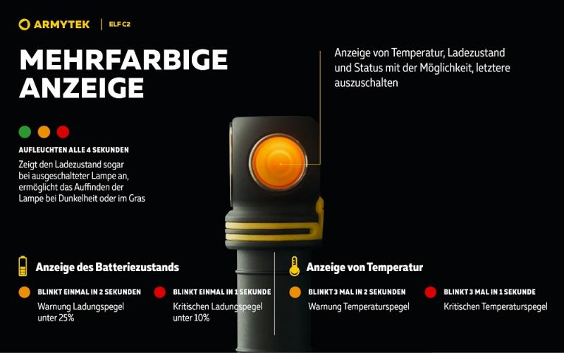 Armytek Elf C2 USB-C Taschen- und Stirnlampe mit Magnethalterung / Stirnhalterung akkubetrieben neutralweißes Licht