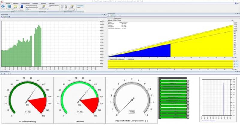 ABB AVS-EVB Energiemanagement-Software Energie-Visual basic