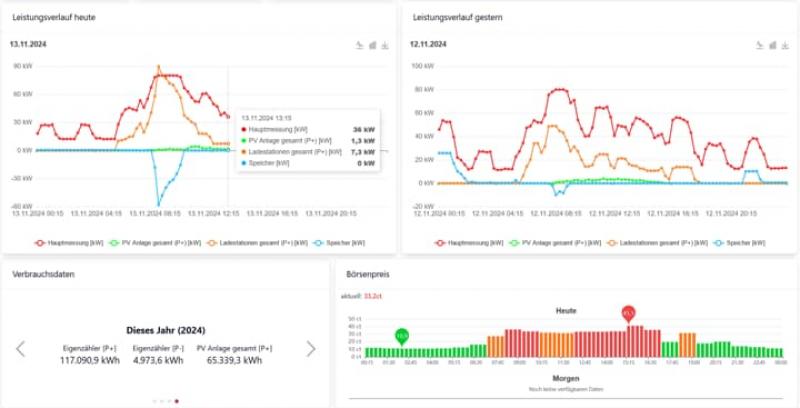 ABB AVS-PORTAL-XP MY-ASKI Portal expert Laufzeit 1 Jahr für ASKI Energie- und Lastmanagement