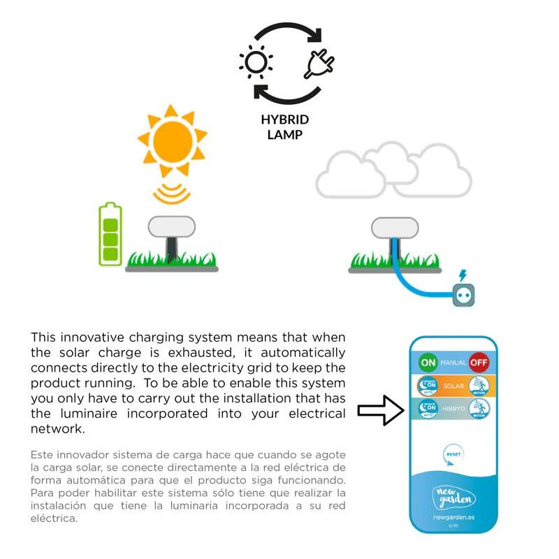 New Garden PEPITA LED Wandleuchte Nacht-Modus, Sensor, Solar + Kabel