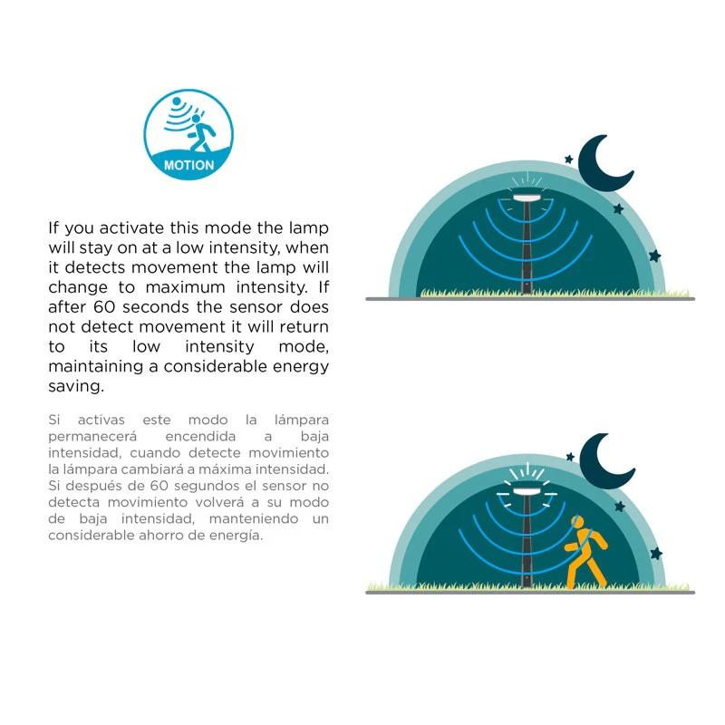 New Garden PEPITA LED Wandleuchte Nacht-Modus, Sensor, Solar + Kabel