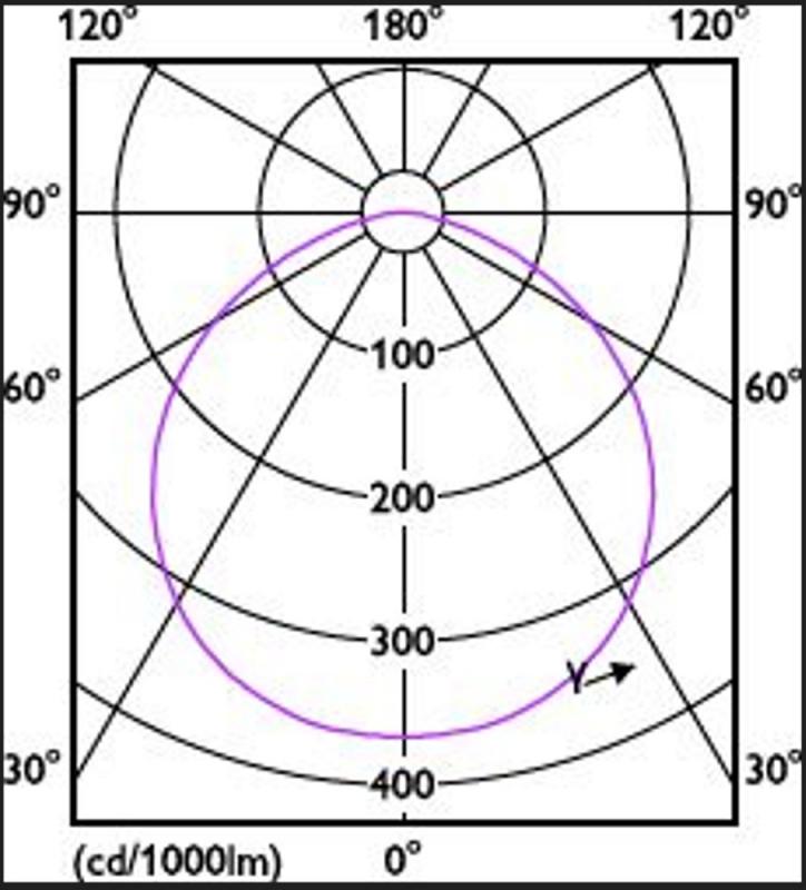 Philips CorePro LED Stablampe R7S 118mm 17,5W wie 150W 4000K universalweißes Licht dimmbar