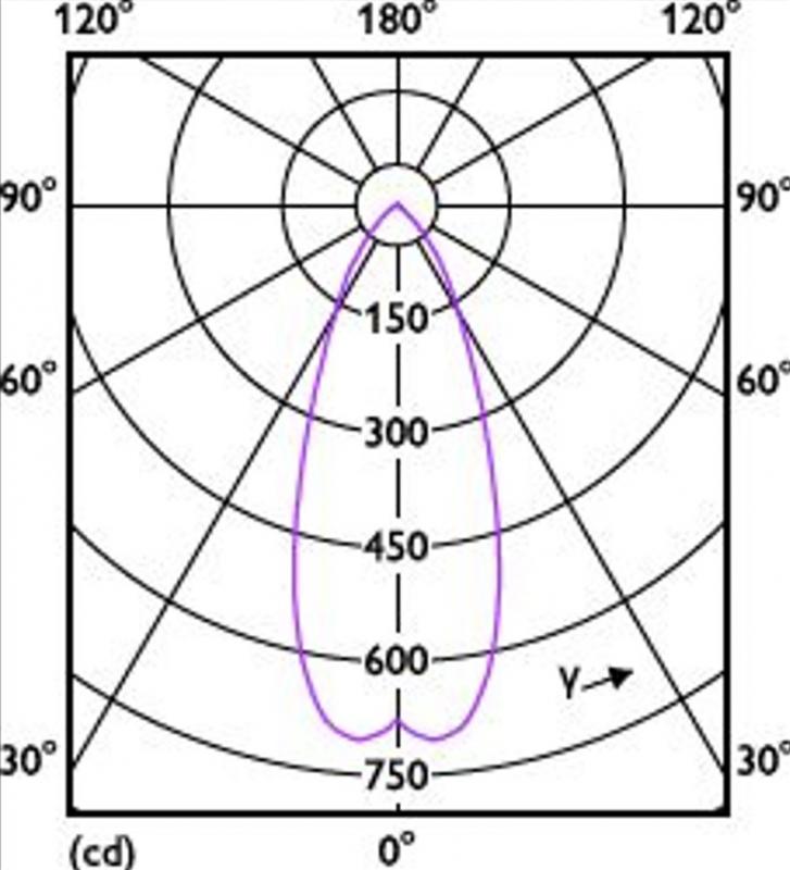 Philips GU5.3  LED Spot Value MR16 5,8W wie 35W 2700K 36°-Winkel dimmbar mit hoher Farbwiedergabe 90Ra