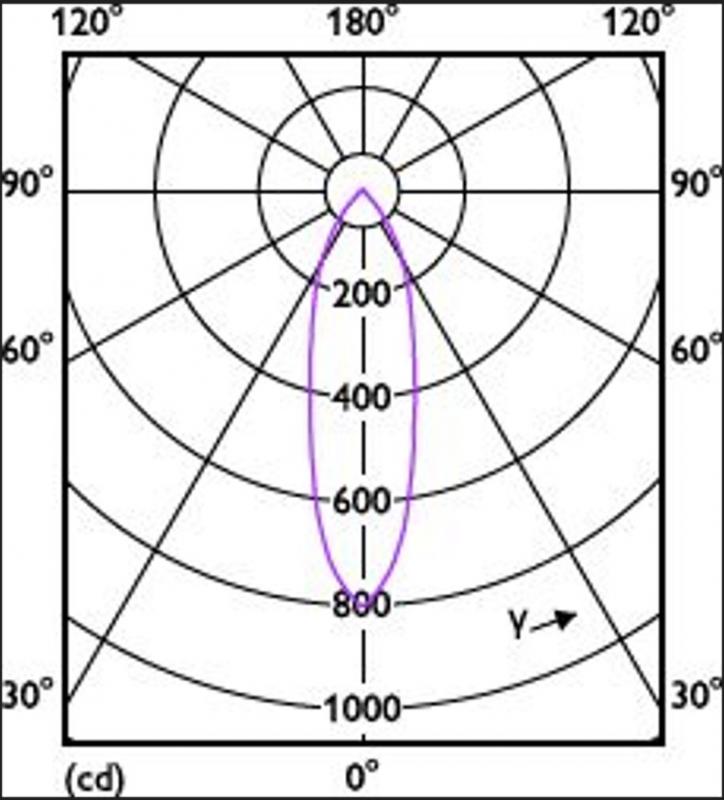 Philips MASTER GU5.3 LED-Spot DimTone dimmbar MR16 Value 5.8W wie 35W 2200-2700K 36°-Abstrahlwinkel hohe Farbwiedergabe