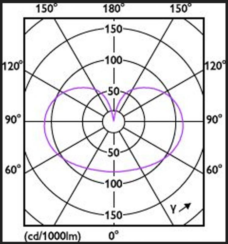Leistungsstarke PHILIPS E27 CorePro LED Lampe in Birnenform 17,5W wie 150W warmweißes Licht & mattiertes Glas