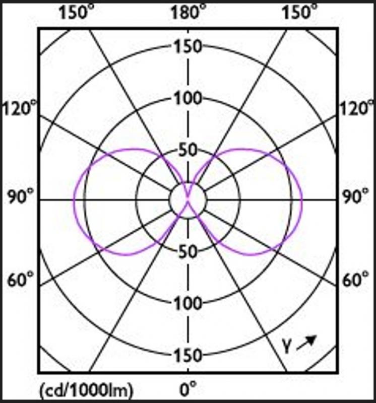 PHILIPS E27 klare sparsame LED Filament Lampe 8,5W wie 75W 2700K warmweißes Licht