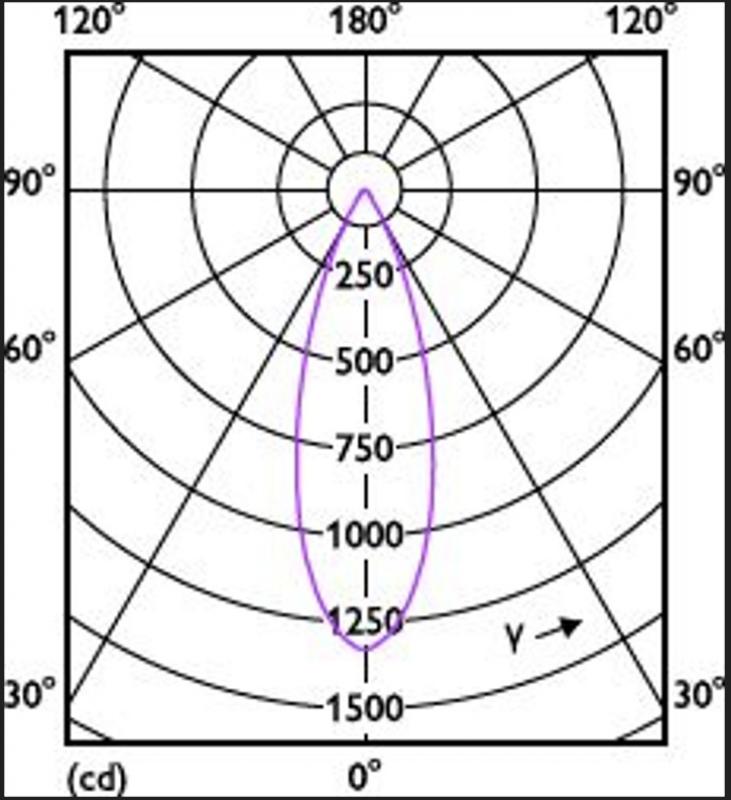 Philips GU5.3 LED Spot ExpertColor MR16 dimmbar 7,5W wie 43W 92Ra warmweiss 36°-Abstrahlwinkel