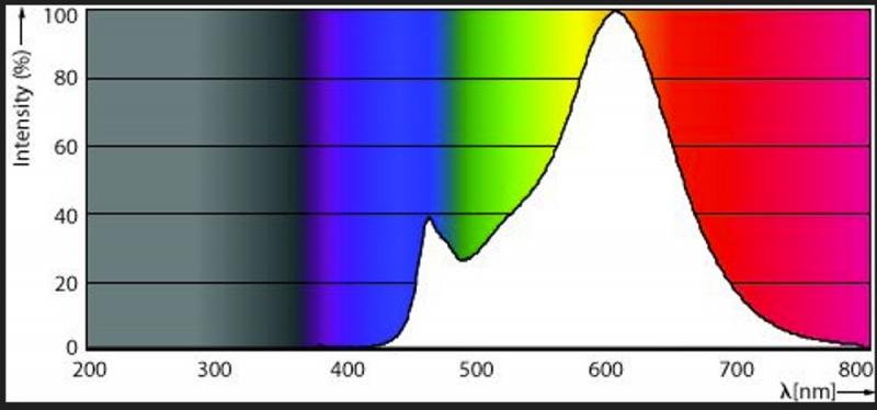 PHILIPS E27 LED Leuchtmittel 8,5W wie 75W warmweißes Licht blendreduziert opalmattiert