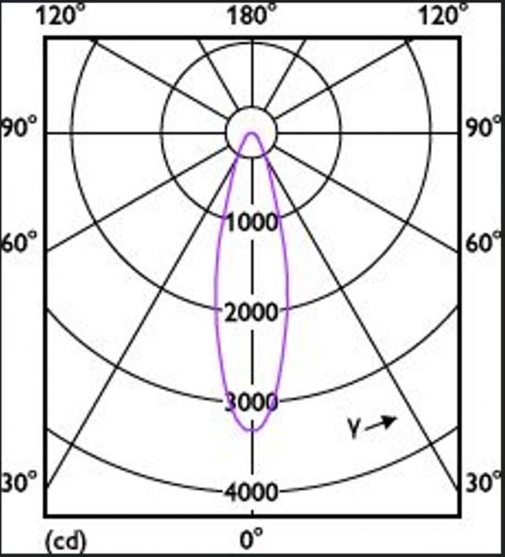 Philips G53 Master LED AR111 Strahler 20W wie 100W 24° dimmbar 4000K neutralweißes Licht Ra95 sehr hohe Farbwiedergabe