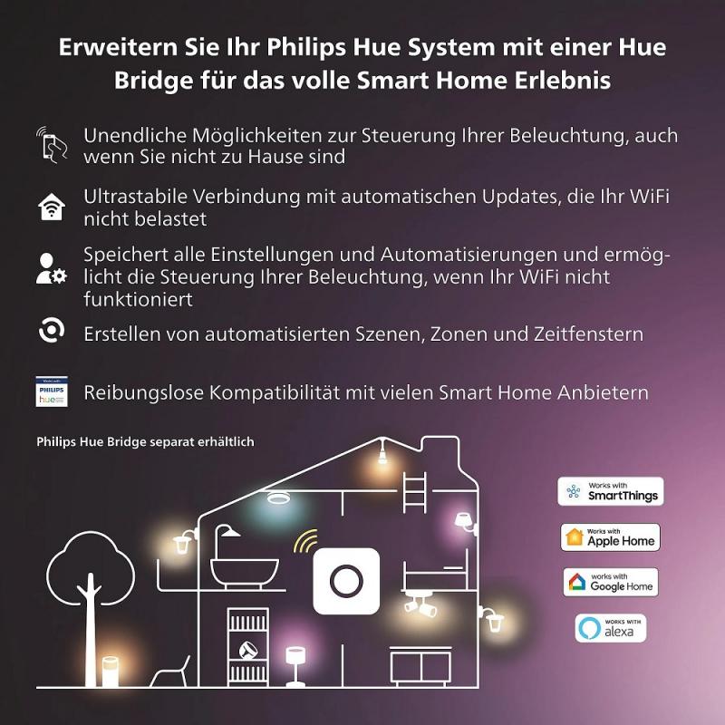2er PHILIPS Hue Secure Tür-/Fensterkontakt Sensor Batteriebetrieb - steuerbar via App, kompatibel mit Amazon Alexa