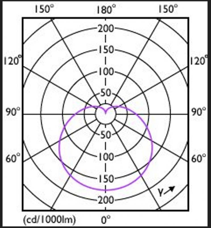 Leistungsstarke PHILIPS E27 CorePro LED-Lampe 13W wie 100W 4000K neutralweißes Licht