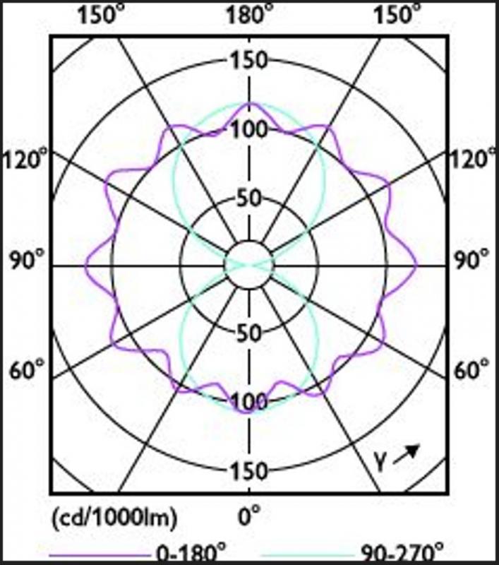 Philips E40 TForce Core LED Straßenlampe road 40W 727 MV