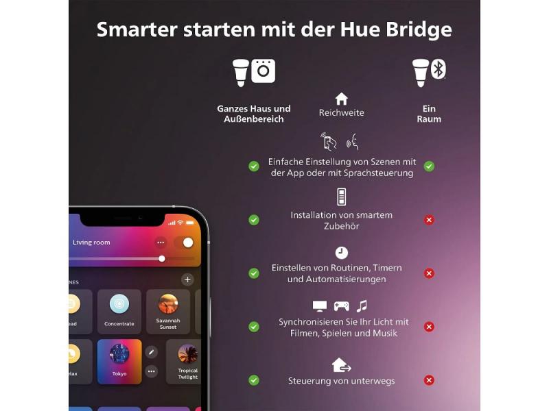 Philips Hue White & Color Ambiance Centris 2er Spot, dimmbar, 16 Mio. Farben, steuerbar via App, kompatibel mit Amazon Alexa, weiß