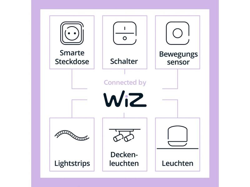 Philips WiZ Smart LED-Filament-Kugellampe G125 E27 7W wie 60W 806lm 2700–6500K dimmbar WiFi Bluetooth