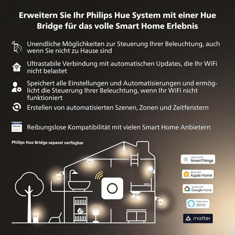 Philips Hue 2-flammiger LED-Wandstrahler RUNNER in Schwarz Tunable White