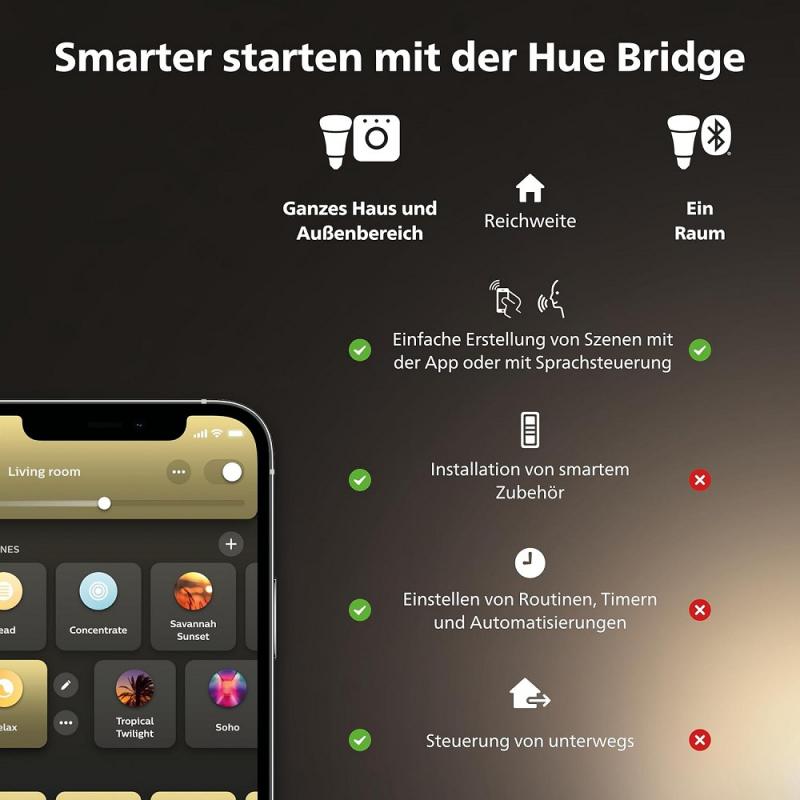 Philips Hue 2-flammiger LED-Wandstrahler RUNNER in Schwarz Tunable White