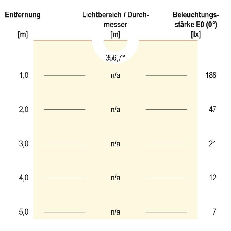 EVN LED Innenwandleuchte 2-flammig Aluminiumkorpus 3000K warmweißes Licht nach oben und unten gerichtet Up and Down