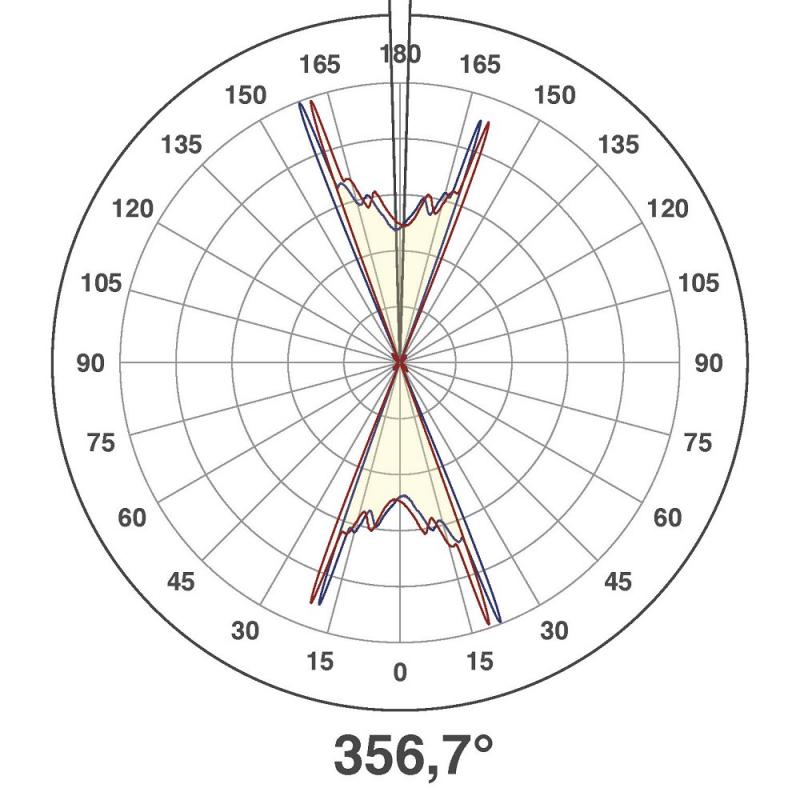 EVN LED Innenwandleuchte 2-flammig Aluminiumkorpus 3000K warmweißes Licht nach oben und unten gerichtet Up and Down