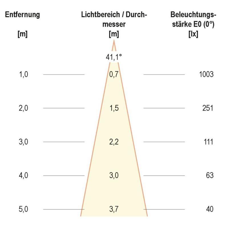 EVN GU10 LED Leuchtmittel, dimmbar D23510502