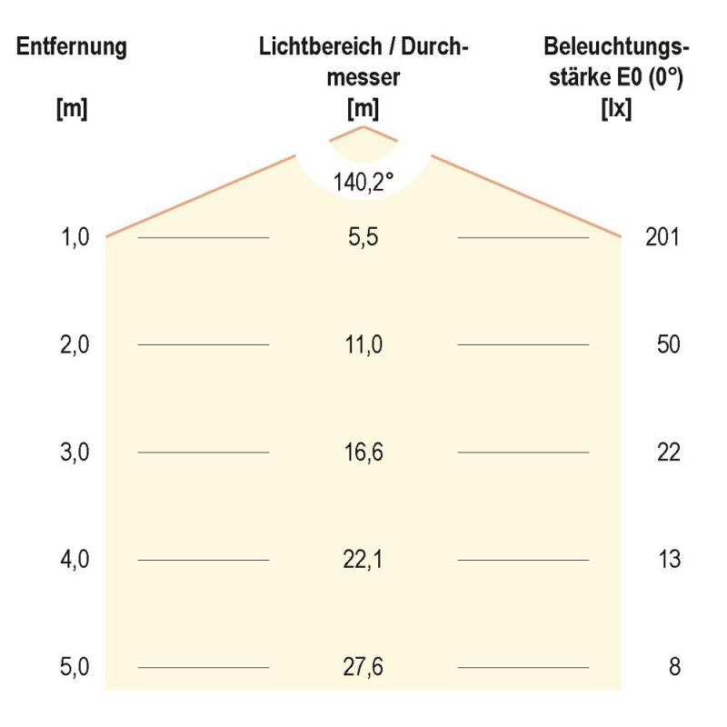 EVN DL15002 LED Deckeneinbauleuchte DL-Serie 14W 3000K 773lm weiß dimmbar Einbaudurchmesser 132 mm