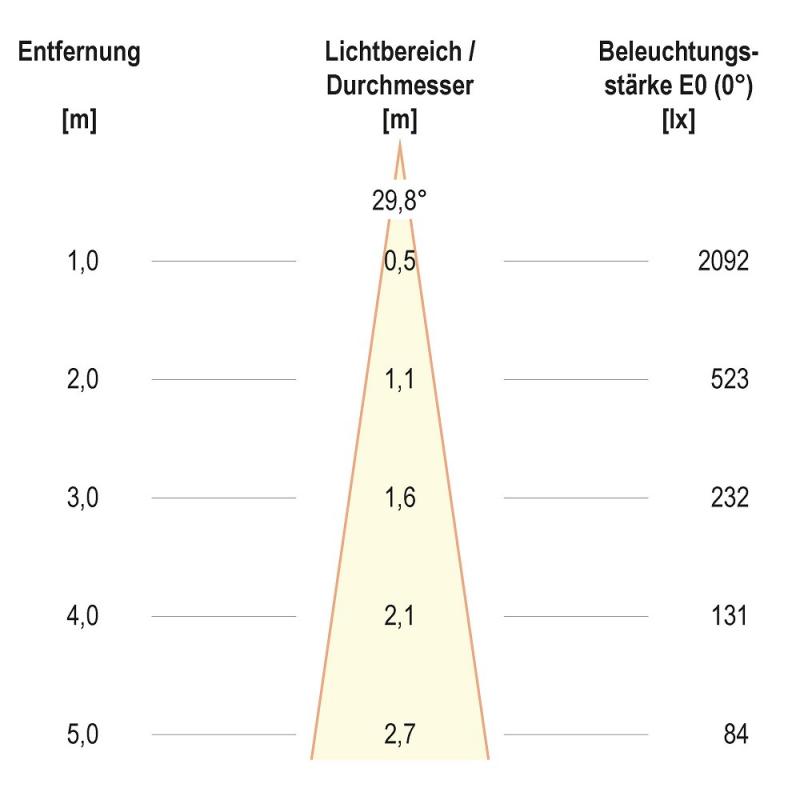 EVN F10RXXXM0627L24D COB-LED Deckeneinbauleuchte 6 W 2700 K 755 lm 24° DALI dimmbar Einbaudurchmesser 70 mm