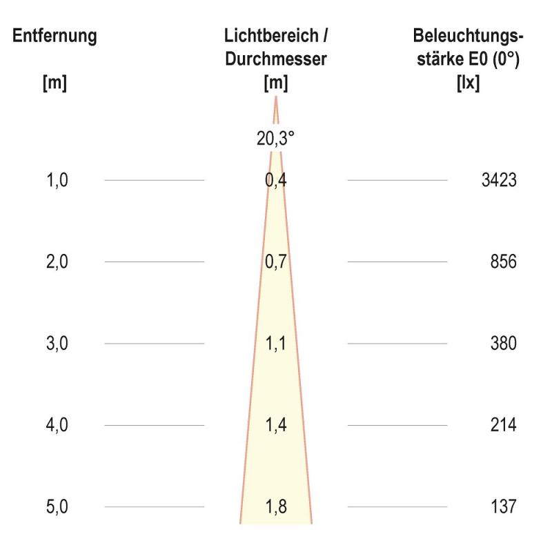EVN F10RXXXM0630L15P COB-LED Deckeneinbauleuchte 6 W 3000 K 770 lm schwenkbar 15° Einbaudurchmesser 70 mm