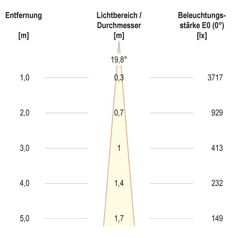 EVN F10RXXXM0640L15D COB-LED Deckeneinbauleuchte 6 W 4000 K Neutralweiß 809 lm CRI92 DALI-2 dimmbar schwenkbar 15° Einbaudurchmesser 70 mm