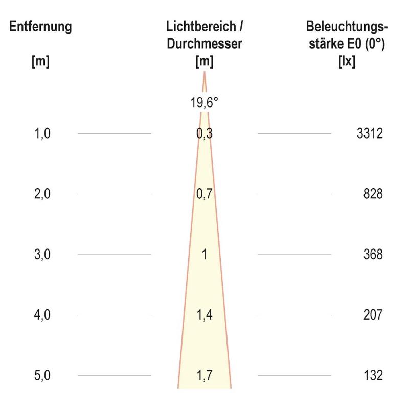 EVN F11RXXXM0627L15D COB-LED Deckeneinbauleuchte 6 W 2700 K 755 lm CRI92 DALI 15° Einbaudurchmesser 70 mm