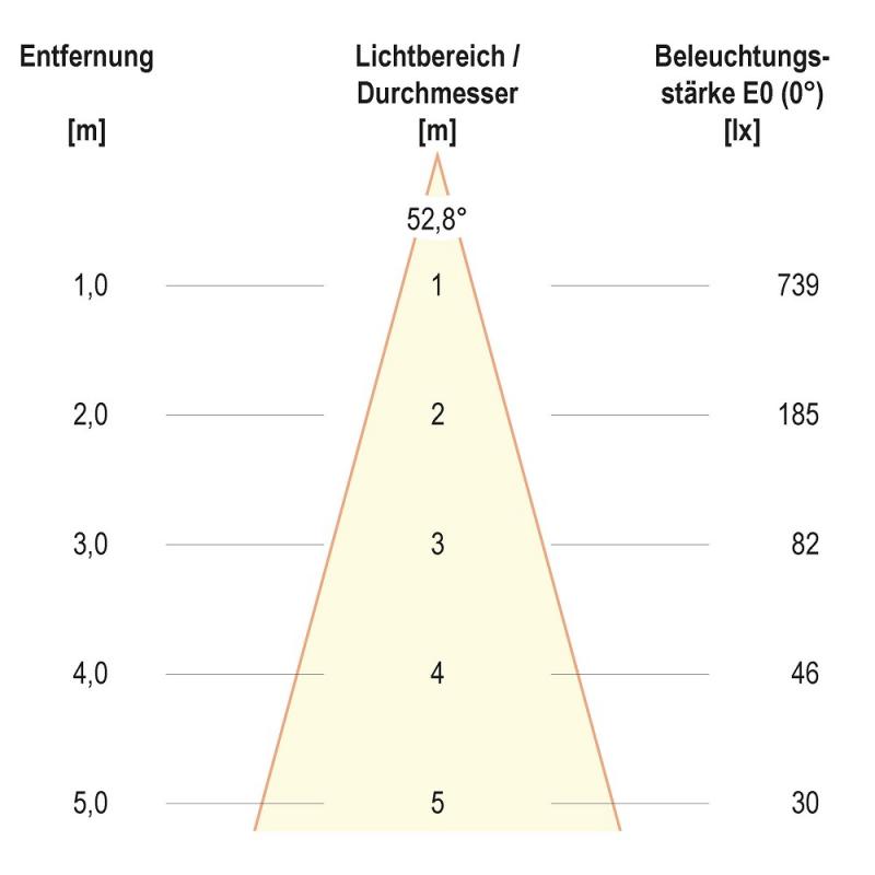 EVN F11RXXXM0627L55D COB-LED Deckeneinbauleuchte 6 W 2700 K Warmweiß 755 lm DALI-2 dimmbar weiß 55° Einbaudurchmesser 70 mm