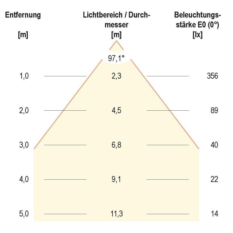 EVN L0900125 LED Einbaupanel 10W 891lm 3000K/4000K/6000K IP44 rund weiß Ø113mm Einbaudurchmesser 90mm