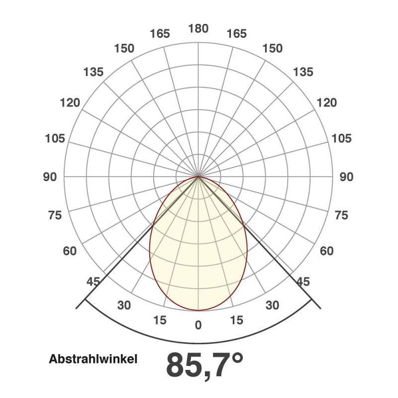 Badezimmer LED Deckeneinbaustrahler rund weiß IP44 4000K dimmbar EVN