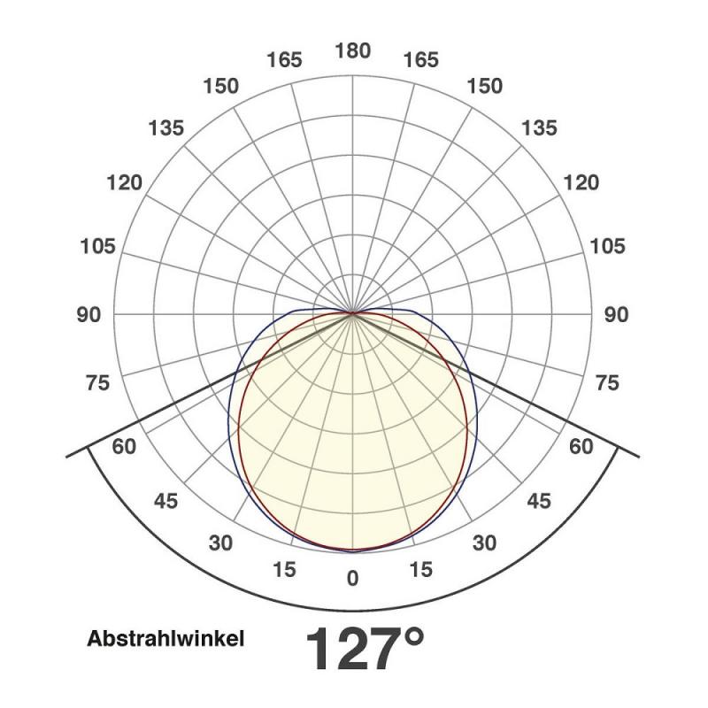 EVN LED Wandanbauleuchte weiß IP44 12W 4000K 960lm