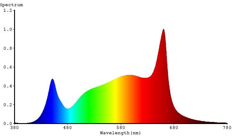 Bioledex GoLeaf E2 LED Pflanzenleuchte Vollspektrum 60cm 27W IP44