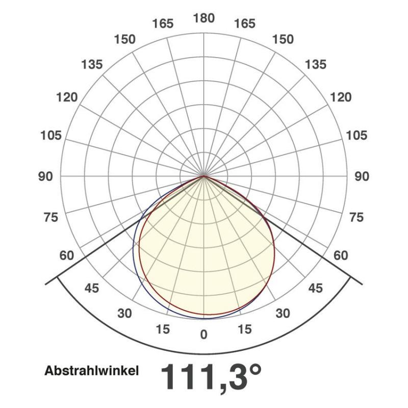 EVN Leistungsstarker LED Fluter Panthera 150W 4000K 18750 Lumen IP65 schwarz neutralweißes Licht