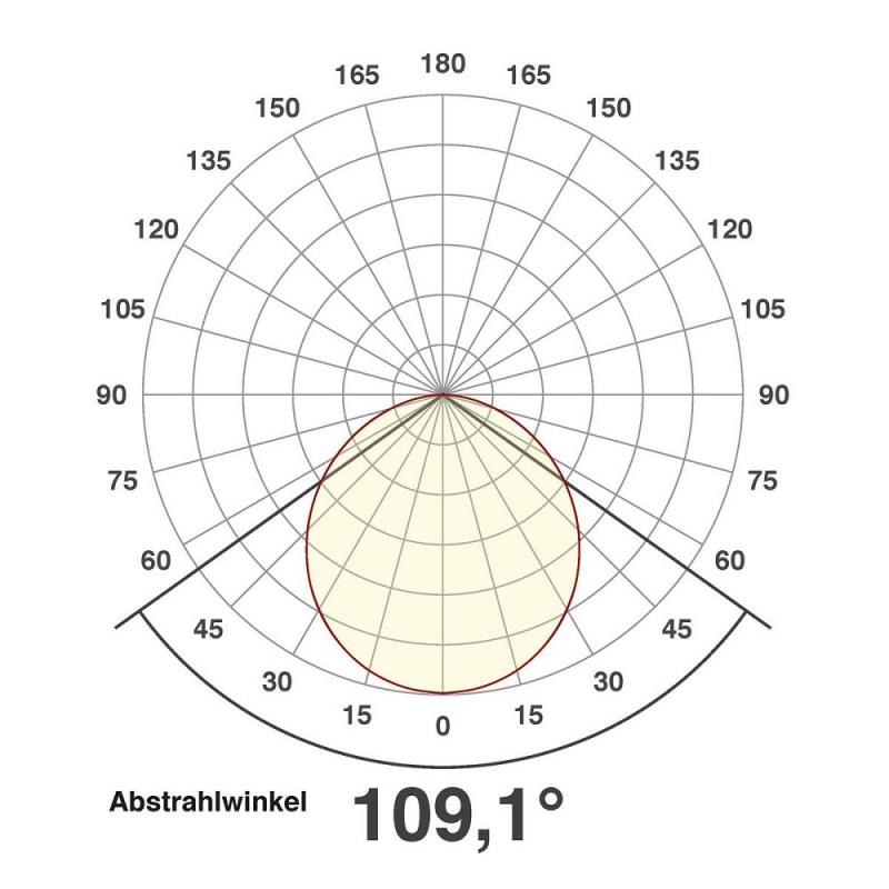 EVN Flaches LED Einbaupanel weiß 21W 4000K neutralweißes Licht hell mit 1700lm IP20